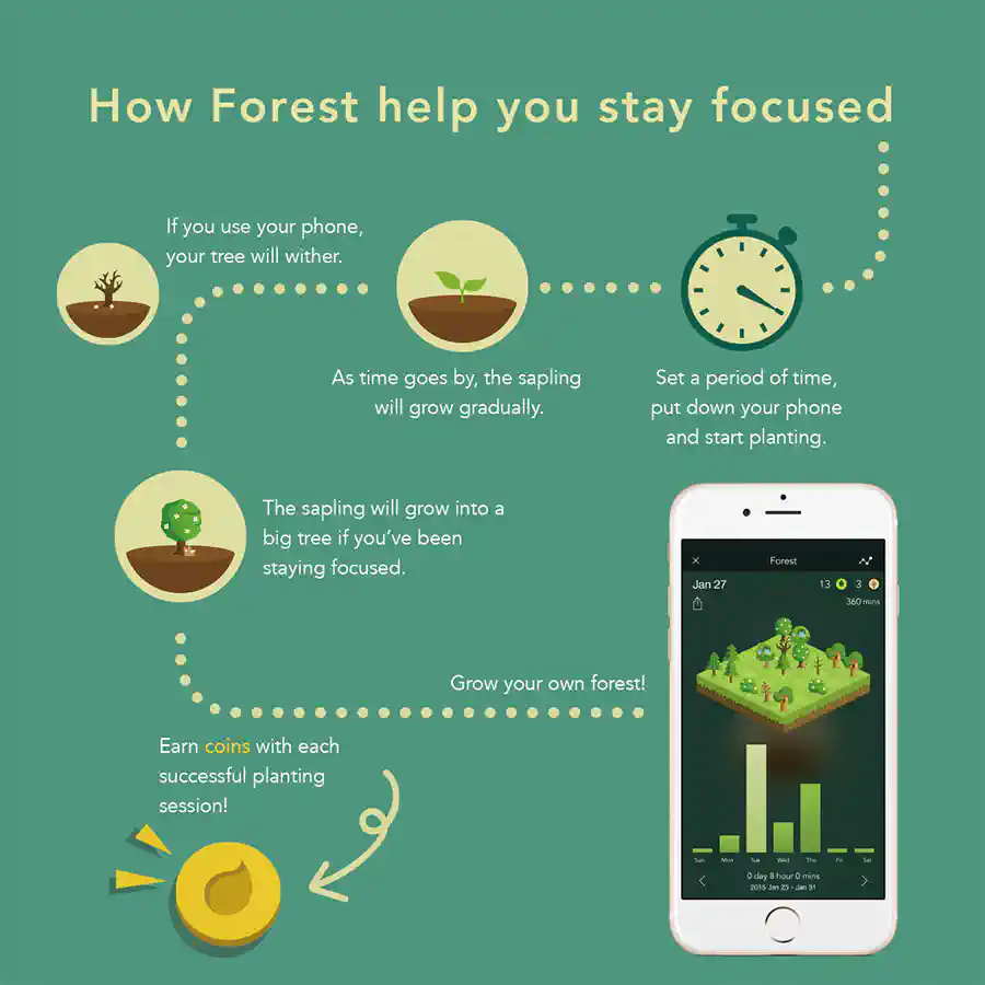 gambar fitur forest app